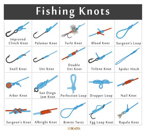 best fishing knot